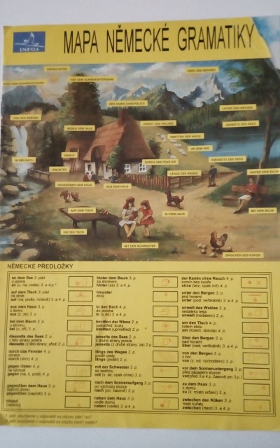 Mapa německé gramatiky